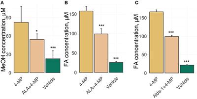 The Antioxidant Cofactor Alpha-Lipoic Acid May Control Endogenous Formaldehyde Metabolism in Mammals